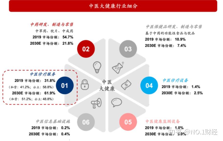 江阴高新区发布生命健康产业规划明确“双核多极”细分赛道发展策略
