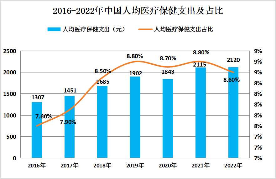 2025-2030年中国大健康产业投资规划及前景预测报告