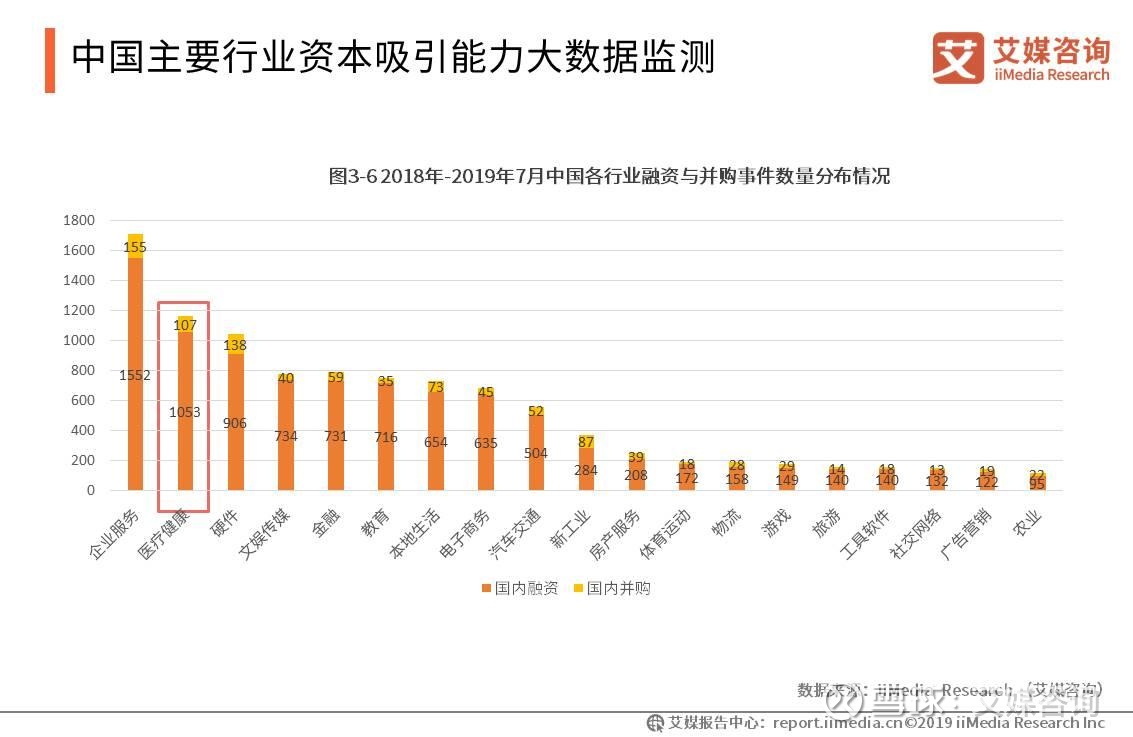 中国大健康产业市场前瞻与投资战略规划分析报告