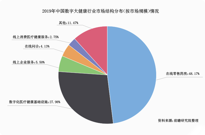 李殿勋在汉调研大健康产业