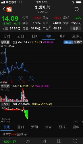 凯发电气：截止2025年4月30日公司股东人数为20145人